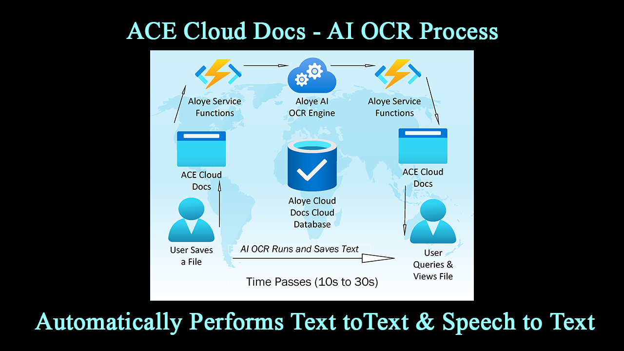 key usage scenarios for ace cloud docs